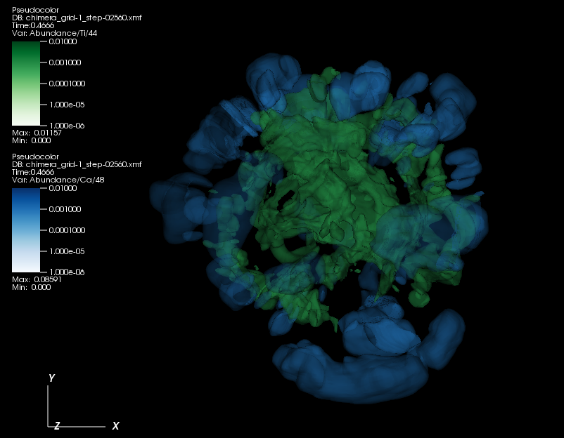 Chimera ccSNe simulation